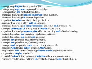 -concept map help to focus question (s).-concept map represent organized knowledge.-focus question are context dependent.-organized knowledge needed to answer focus question.-organized knowledge is context dependent.-organized includes associated feelings of affect.-associated feelings of affect add to concepts.-organized knowledge is compromised of concepts, and propositions.-concepts connected of linking words to formpropositions.-organized knowledge necessary for effective teaching and effective learning.-context dependent are perceived regulates or patterns.-context dependent e.g. social and personal.-concepts are perceived regulates or patterns.-concepts are perceived regulates or patterns.-concepts and propositions are hierarchically structured.-concepts ARE labeled WITH symbols AND words.-propositions ARE units of meaning constructer in cognitive structures.-propositions maybecrosslink´s.-crosslink ´sshow interrelationship between different map segments.-perceived regularities of patterns in events (happening) and object (things).