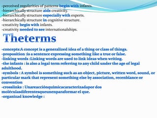 -perceived regularities of patterns begin with infants.-hierarchically structure aids creativity.-hierarchically structure especially with experts.-hierarchically structure in cognitive structure.-creativity begin with infants.-creativity needed to see internationalships.  Theterms-concepts:A concept is a generalized idea of a thing or class of things.-proposition :is a sentence expressing something like a true or false.-linking words :Linking words are used to link ideas when writing.-the infants : is also a legal term referring to any child under the age of legal adulthood.-symbols : A symbol is something such as an object, picture, written word, sound, or particular mark that represent something else by association, recenblance or convention-crosslinks : Unareacciónquímicacaracterizadapor dos moléculasdiferentesqueunenparaformar el que.-organizad knowledge : 