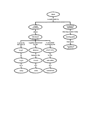 Concept map 2 w answer | PDF