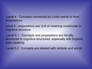 .Level 4 : Concepts connected by Linkin words to from propositions Level 5 : propositions are Unit of meaning constructer in cognitive structure.  .Level 5.1 : Concepts and propositions are hircally structured in cognitive structured, especially with Experts, Adis creativity.  .Level 5.2: Concepts are labeled with simbols and words 