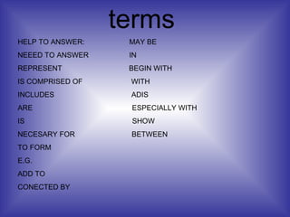 HELP TO ANSWER:  MAY BE  NEEED TO ANSWER  IN  REPRESENT  BEGIN WITH IS COMPRISED OF  WITH  INCLUDES  ADIS  ARE  ESPECIALLY WITH  IS  SHOW  NECESARY FOR  BETWEEN TO FORM  E.G. ADD TO  CONECTED BY  terms 