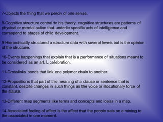 7-Objects  the thing that we perciv of one sense. 8-Cognitive structure  central to his theory. cognitive structures are patterns of physical or mental action that underlie specific acts of intelligence and correspond to stages of child development. 9-Hierarchically structured a structure data with several levels but is the opinion of the structure. 10-Events happenings that explain that is a performance of situations meant to be considered as an art. L celebration. 11-Crosslinks bonds that link one polymer chain to another. 12-Propositions that part of the meaning of a clause or sentence that is constant, despite changes in such things as the voice or illocutionary force of the clause. 13-Different map segments like terms and concepts and ideas in a map. 14-Associated feeling of affect is the affect that the people sais on a mining to the associated in one moment. 