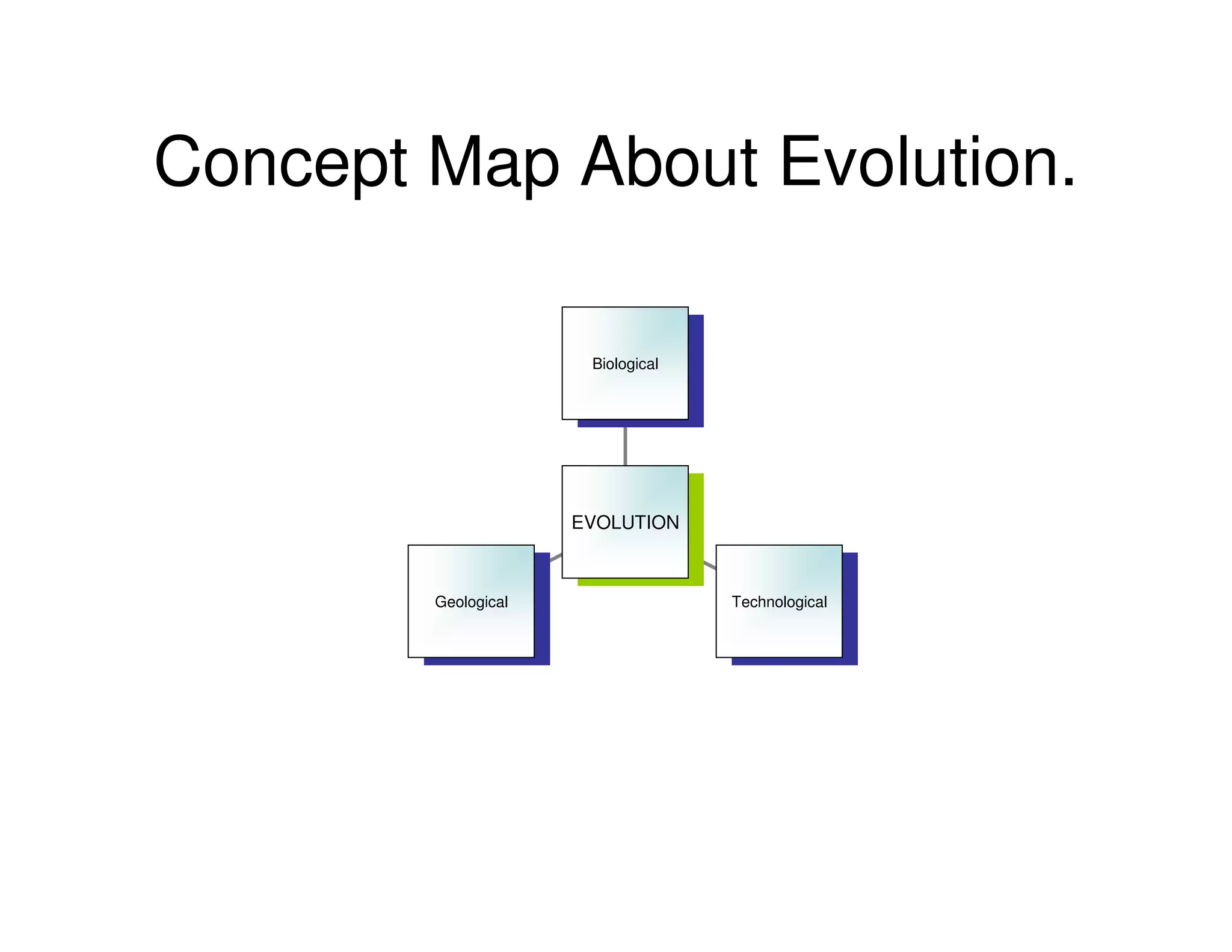 Concept Map About Evolution.
Biological
Biological
EVOLUTION
EVOLUTION
Geological Technological
Geological Technological