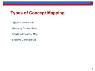 Concept map as the basis for curriculum development | PPT