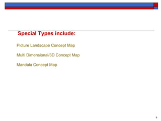 Concept map as the basis for curriculum development | PPT