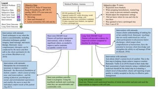 Patient R&b Mind Map Concept Map | PPTX