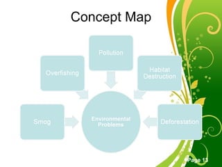Concept Map 