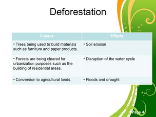 Deforestation Causes Effects Trees being used to build materials such as furniture and paper products. Soil erosion Forests are being cleared for urbanization purposes such as the building of residential areas. Disruption of the water cycle Conversion to agricultural lands. Floods and drought 