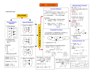 Concept map function | PPT