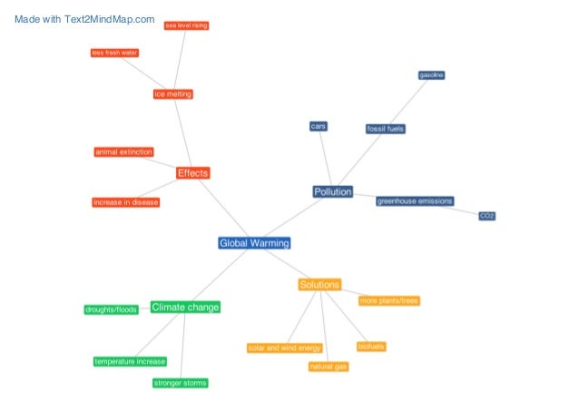 Concept Map Globalwarming
