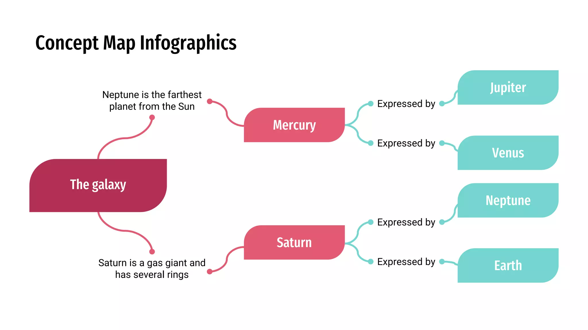 Concept Map Infographics by Slidesgo.pptx