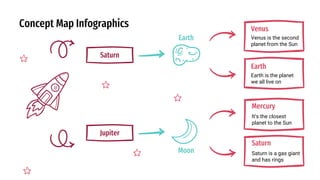 Concept Map Infographics
Venus is the second
planet from the Sun
Venus
Earth is the planet
we all live on
Earth
It’s the closest
planet to the Sun
Mercury
Jupiter
Saturn
Moon
Earth
Saturn is a gas giant
and has rings
Saturn
 
