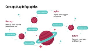 Concept Map Infographics
Mercury is the closest
planet to the Sun
Saturn is a gas giant
and has rings
Mercury
Saturn
Jupiter is the biggest
of them all
Jupiter
Expressed by
Expressed by
Expressed by
Expressed by
Expressed by
Expressed by
 