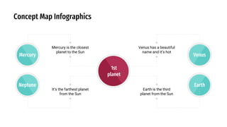 Concept Map Infographics
1st
planet
Venus
Venus has a beautiful
name and it’s hot
Earth is the third
planet from the Sun
Earth
Mercury
Mercury is the closest
planet to the Sun
It’s the farthest planet
from the Sun
Neptune
 