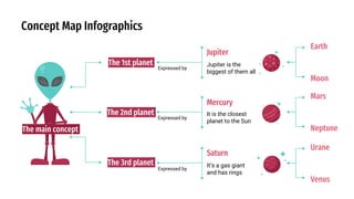 Concept Map Infographics
It is the closest
planet to the Sun
It’s a gas giant
and has rings
Mercury
Saturn
Jupiter is the
biggest of them all
Jupiter
The main concept
The 1st planet
The 2nd planet
The 3rd planet
Urane
Venus
Expressed by
Expressed by
Expressed by
Mars
Neptune
Earth
Moon
 