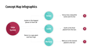 Concept Map Infographics
Solar
System
Mercury is the closest
planet to the Sun
Venus
Mercury
Venus has a beautiful
name and it’s hot
A
Jupiter is the biggest
planet of them all
C
Saturn is a gas giant
and has rings
Earth is the third
planet from the Sun
Earth B
 