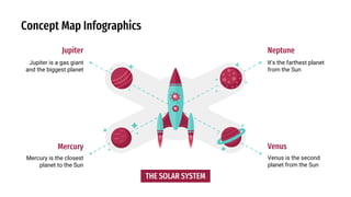 Concept Map Infographics
Venus is the second
planet from the Sun
Venus
It’s the farthest planet
from the Sun
Neptune
Mercury is the closest
planet to the Sun
Mercury
Jupiter is a gas giant
and the biggest planet
Jupiter
THE SOLAR SYSTEM
 