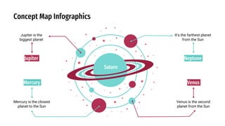 Concept Map Infographics
Mercury is the closest
planet to the Sun
Mercury
Jupiter is the
biggest planet
Jupiter
Venus is the second
planet from the Sun
Venus
It’s the farthest planet
from the Sun
Neptune
Saturn
 