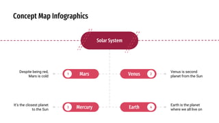 Concept Map Infographics
Venus is second
planet from the Sun
Earth is the planet
where we all live on
Despite being red,
Mars is cold
It’s the closest planet
to the Sun
Solar System
Mars Venus
Mercury Earth
1 2
3 4
 