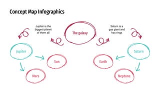 Concept Map Infographics
The galaxy
Saturn
Saturn is a
gas giant and
has rings
Neptune
Earth
Jupiter
Jupiter is the
biggest planet
of them all
Mars
Sun
 