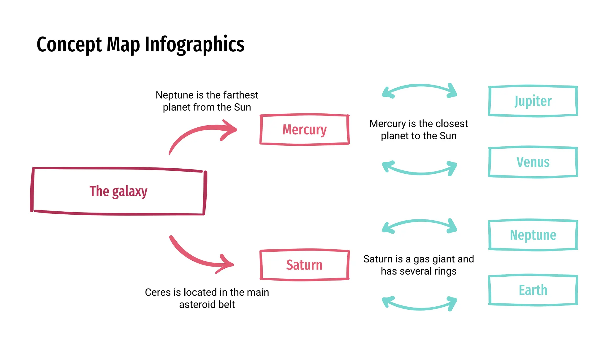 Concept Map Infographics by Slidesgo.pptx