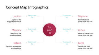 Comprehensive Concept Map Infographics of the Solar System Planets | PPTX