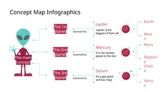 Comprehensive Concept Map Infographics of the Solar System Planets | PPTX