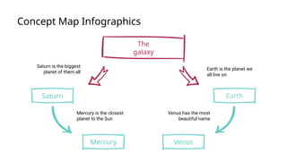 Comprehensive Concept Map Infographics of the Solar System Planets | PPTX