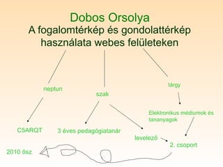 A fogalomtérkép és gondolattérkép
használata webes felületeken
neptun
Dobos Orsolya
C5ARQT
szak
3 éves pedagógiatanár
tárgy
Elektronikus médiumok és
tananyagok
levelező
2. csoport
2010 ősz
 