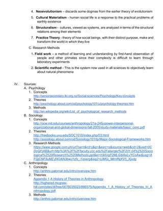 4. Neoevolutionism – discards some dogmas from the earlier theory of evolutionism
5. Cultural Materialism - human social life is a response to the practical problems of
earthly existence
6. Structuralism - cultures, viewed as systems, are analyzed in terms of the structural
relations among their elements
7. Practice Theory - theory of how social beings, with their distinct purpose, make and
transform the world in which they live
C. Research Methods
1. Field work – a method of learning and understanding by first-hand observation of
people and other primates since their complexity is difficult to learn through
laboratory experiments
2. Scientific method - This is the system now used in all sciences to objectively learn
about natural phenomena

IV.

Sources:
A. Psychology
1. Concepts
http://seniorsecondary.tki.org.nz/Social-sciences/Psychology/Key-concepts
2. Theories
http://psychology.about.com/od/psychology101/u/psychology-theories.htm
3. Methods
http://en.wikipedia.org/wiki/List_of_psychological_research_methods
B. Sociology
1. Concepts
http://ocw.mit.edu/courses/anthropology/21a-245j-power-interpersonalorganizational-and-global-dimensions-fall-2005/study-materials/basic_conc.pdf
2. Theories
http://freebooks.uvu.edu/SOC1010/index.php/03.html
http://sociology.about.com/od/Sociology101/tp/Major-Sociological-Frameworks.htm
3. Research Methods
https://www.google.com.ph/url?sa=t&rct=j&q=&esrc=s&source=web&cd=2&ved=0C
DoQFjAB&url=http%3A%2F%2Ffaculty.ccc.edu%2Faberger%2F201.04%2520Socio
logical%2520Research%2520Methods.ppt&ei=h9iIUqP2MLG8iAeLvYCoAw&usg=A
FQjCNF8uMZ-jf4OAN3bwJ1zfx_i1zoerg&sig2=LlMGi_MlrnfNjXV5_Xjxdg
C. Anthropology
1. Concepts
http://anthro.palomar.edu/intro/overview.htm
2. Theories
Appendix 1 A History of Theories in Anthropology
http://highered.mcgrawhill.com/sites/dl/free/0078035023/886575/Appendix_1_A_History_of_Theories_In_A
nthropology.pdf
3. Methods
http://anthro.palomar.edu/intro/overview.htm

 