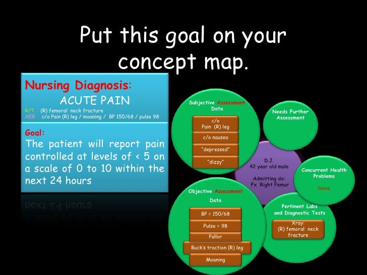 concept mapping for the slightly confused