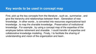 Key words to be used in concept map
First, pick up the key concepts from the literature , such as , summarize , and
give the hierarchy and relationships between them . Generation of new
knowledge . In other words , is converted into resources organizational tacit
knowledge , to map the sharable knowledge . Preservation of institutional
knowledge . For example , by using a concept map of the expertise of the
employee before retirement and sharable . I could transfer of expertise and
collaborative knowledge modeling . Finaly, I to facilitate the sharing of
understanding and vision of the organization and team .

 