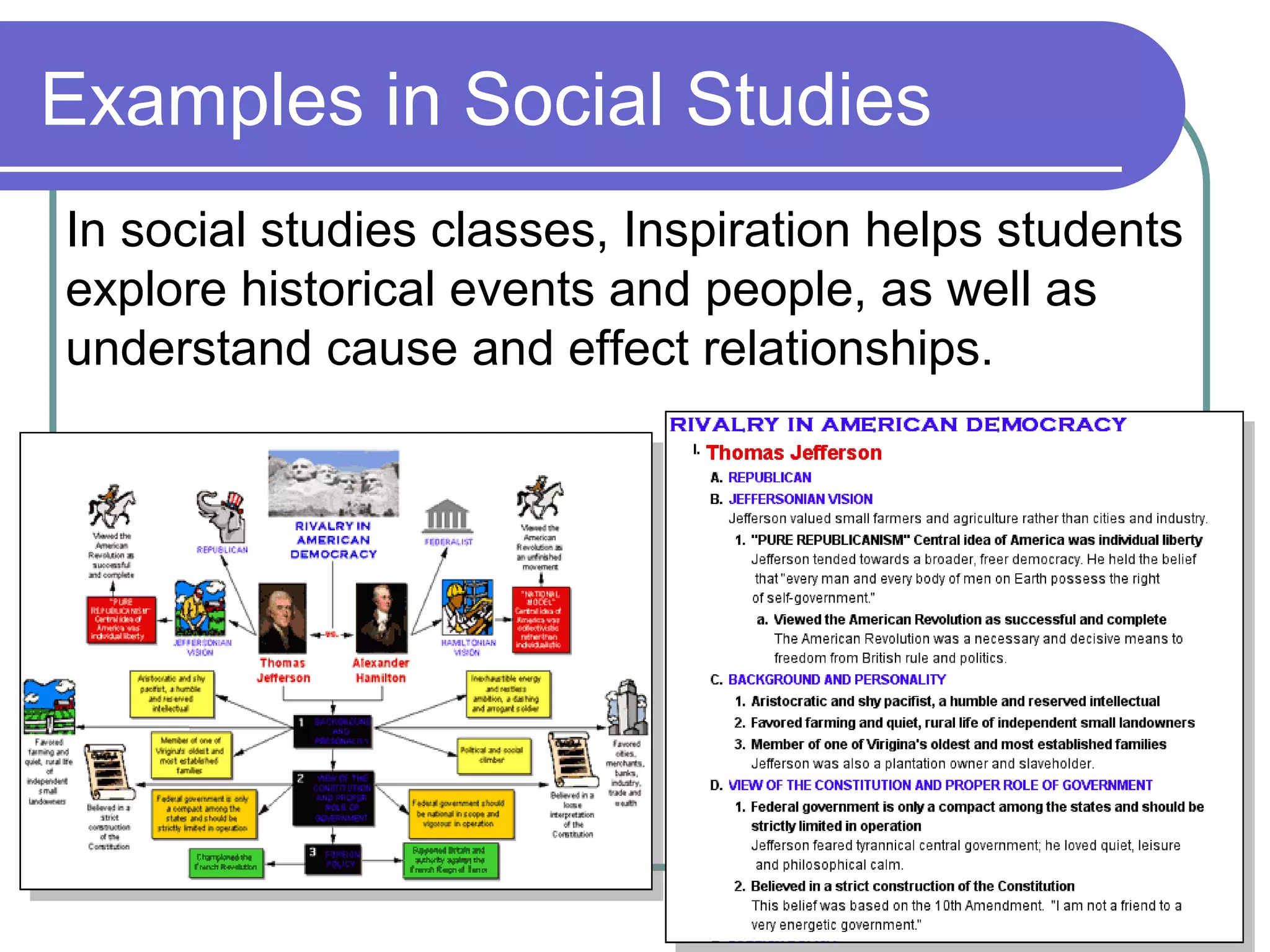 Examples in Social Studies
In social studies classes, Inspiration helps students
explore historical events and people, as well as
understand cause and effect relationships.

 