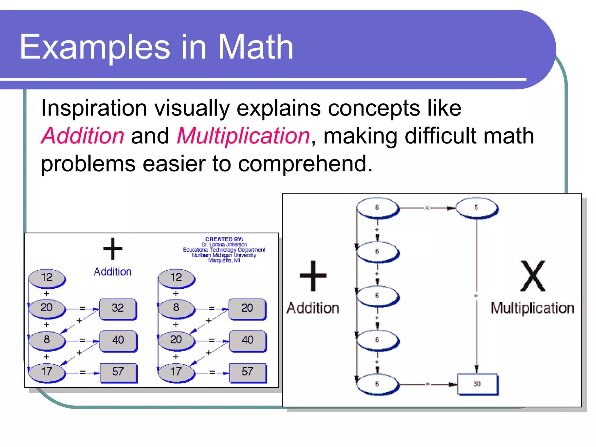 Examples in Math
Inspiration visually explains concepts like
Addition and Multiplication, making difficult math
problems easier to comprehend.

 