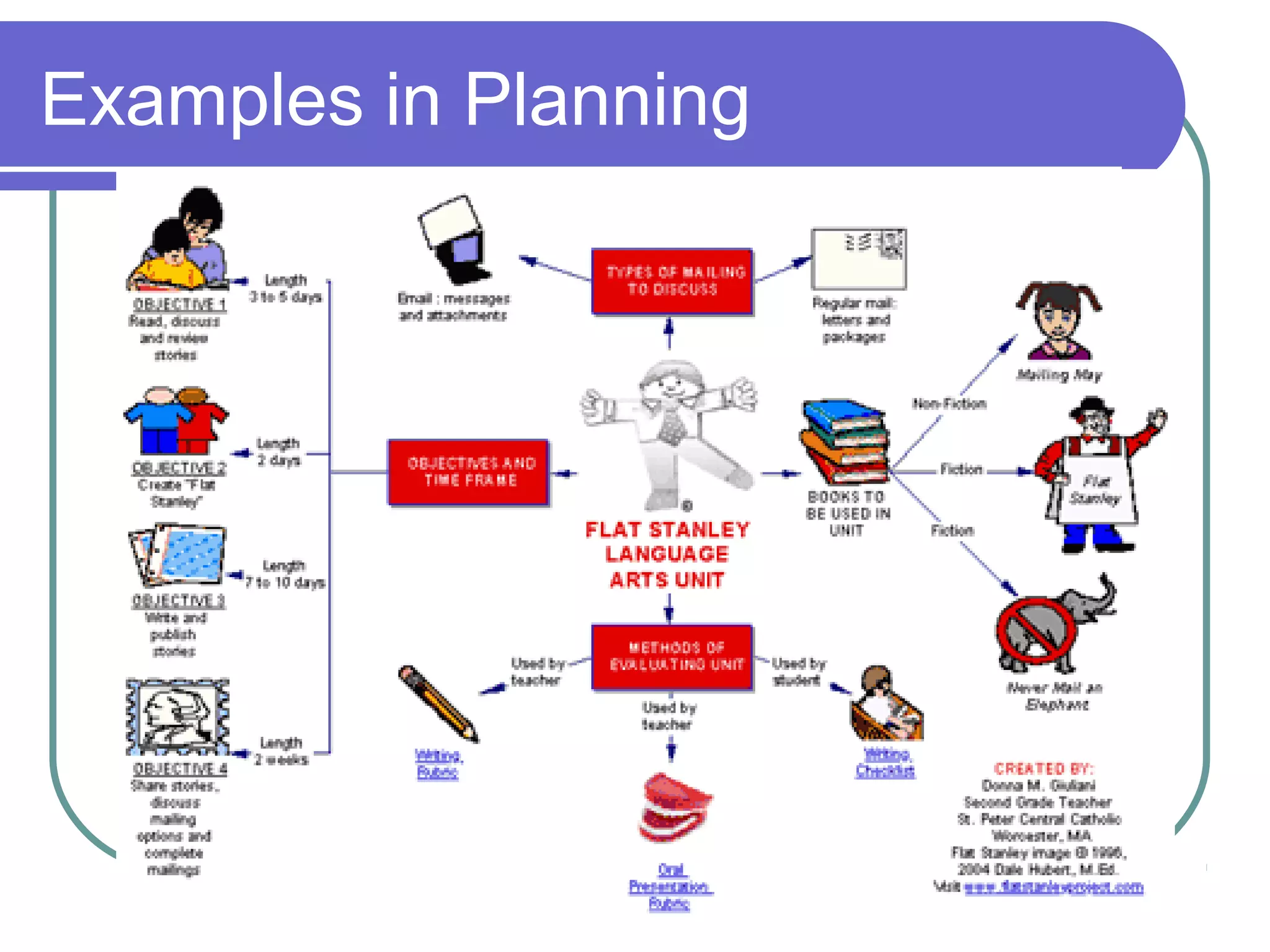 Examples in Planning

 