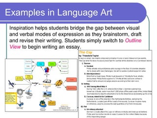 Examples in Language Art
Inspiration helps students bridge the gap between visual
and verbal modes of expression as they brainstorm, draft
and revise their writing. Students simply switch to Outline
View to begin writing an essay.

 