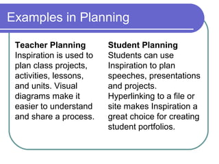 Examples in Planning
Teacher Planning
Inspiration is used to
plan class projects,
activities, lessons,
and units. Visual
diagrams make it
easier to understand
and share a process.

Student Planning
Students can use
Inspiration to plan
speeches, presentations
and projects.
Hyperlinking to a file or
site makes Inspiration a
great choice for creating
student portfolios.

 