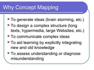 Why Concept Mapping
 To

generate ideas (brain storming, etc.)
 To design a complex structure (long
texts, hypermedia, large Websites, etc.)
 To communicate complex ideas
 To aid learning by explicitly integrating
new and old knowledge
 To assess understanding or diagnose
misunderstanding

 