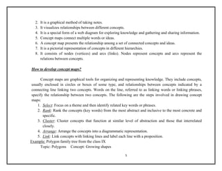 2. It is a graphical method of taking notes. 
3. It visualizes relationships between different concepts. 
4. It is a special form of a web diagram for exploring knowledge and gathering and sharing information. 
5. Concept maps connect multiple words or ideas. 
6. A concept map presents the relationship among a set of connected concepts and ideas. 
7. It is a pictorial representation of concepts in different hierarchies. 
8. It consists of nodes (vertices) and arcs (links). Nodes represent concepts and arcs represent the 
5 
relations between concepts. 
How to develop concept maps? 
Concept maps are graphical tools for organizing and representing knowledge. They include concepts, 
usually enclosed in circles or boxes of some type, and relationships between concepts indicated by a 
connecting line linking two concepts. Words on the line, referred to as linking words or linking phrases, 
specify the relationship between two concepts. The following are the steps involved in drawing concept 
maps: 
1. Select: Focus on a theme and then identify related key words or phrases. 
2. Rank: Rank the concepts (key words) from the most abstract and inclusive to the most concrete and 
specific. 
3. Cluster: Cluster concepts that function at similar level of abstraction and those that interrelated 
closely. 
4. Arrange: Arrange the concepts into a diagrammatic representation. 
5. Link: Link concepts with linking lines and label each line with a proposition. 
Example: Polygon family tree from the class IX 
Topic: Polygons Concept: Growing shapes 
 