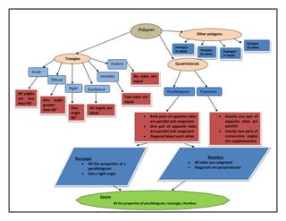 Concept Mapping In Mathematics Ppt Concept Mapping