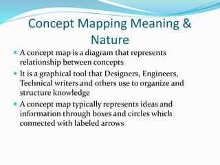 Concept Mapping Meaning &
Nature
 A concept map is a diagram that represents
relationship between concepts
 It is a graphical tool that Designers, Engineers,
Technical writers and others use to organize and
structure knowledge
 A concept map typically represents ideas and
information through boxes and circles which
connected with labeled arrows
 