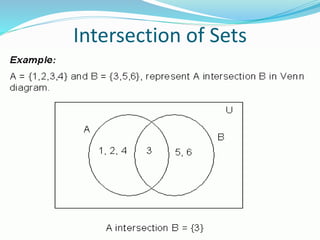Intersection of Sets
 
