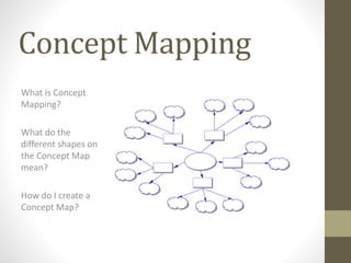 Concept Mapping
What is Concept
Mapping?
What do the
different shapes on
the Concept Map
mean?
How do I create a
Concept Map?
 
