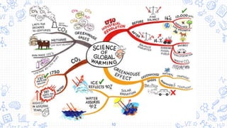 Concept Mapping in Education | PPTX