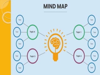 How to use Concept Mapping and Mind Mapping Technique in the Social ...