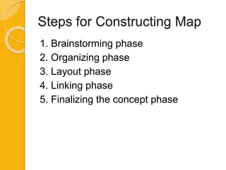 How to use Concept Mapping and Mind Mapping Technique in the Social ...