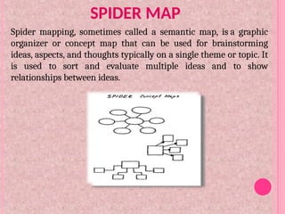 Spider Concept Map Example conceptmapping1-130625013804-phpapp01.ppt