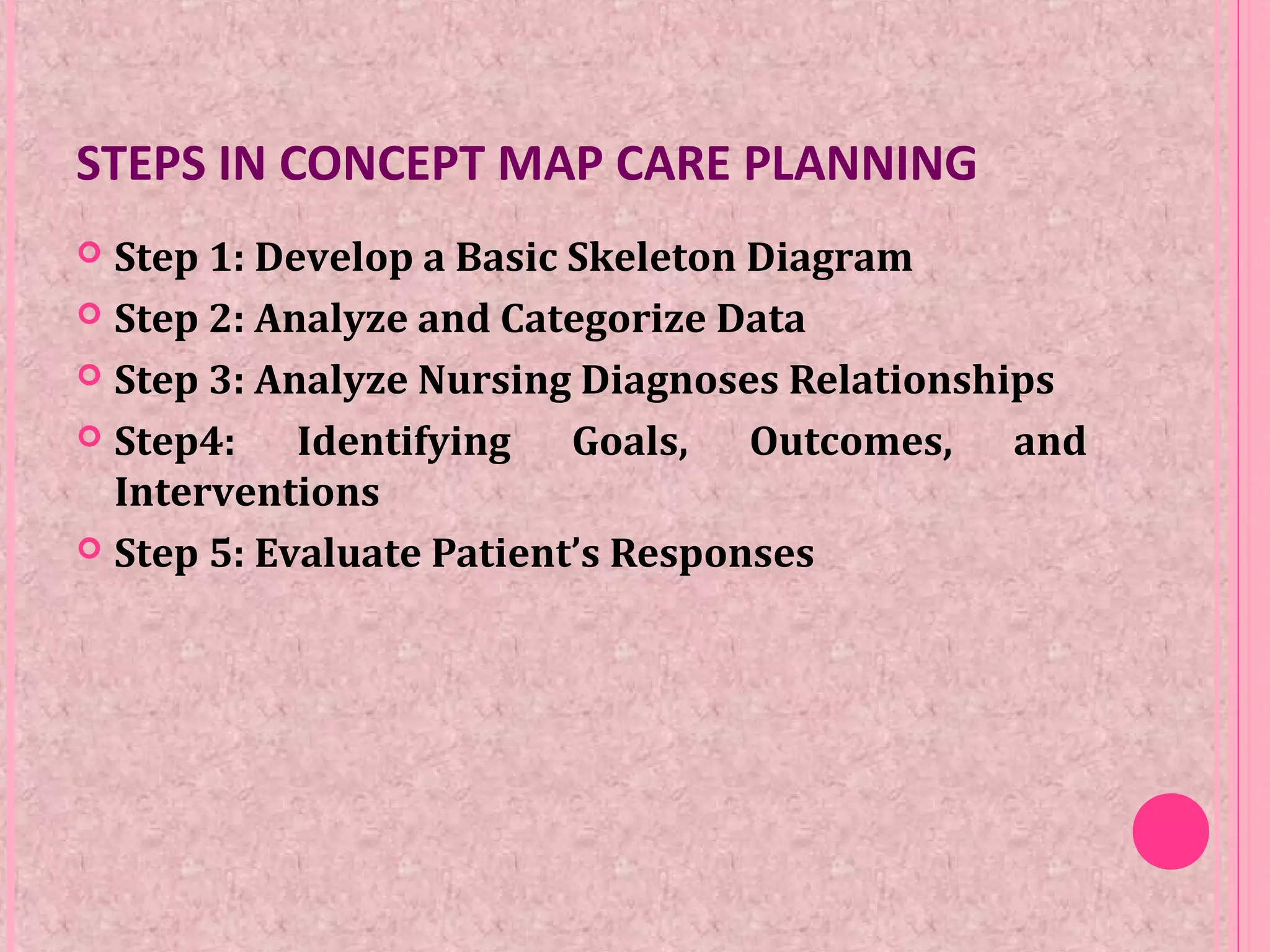STEPS IN CONCEPT MAP CARE PLANNING
 Step 1: Develop a Basic Skeleton Diagram
 Step 2: Analyze and Categorize Data
 Step 3: Analyze Nursing Diagnoses Relationships
 Step4: Identifying Goals, Outcomes, and
Interventions
 Step 5: Evaluate Patient’s Responses
 