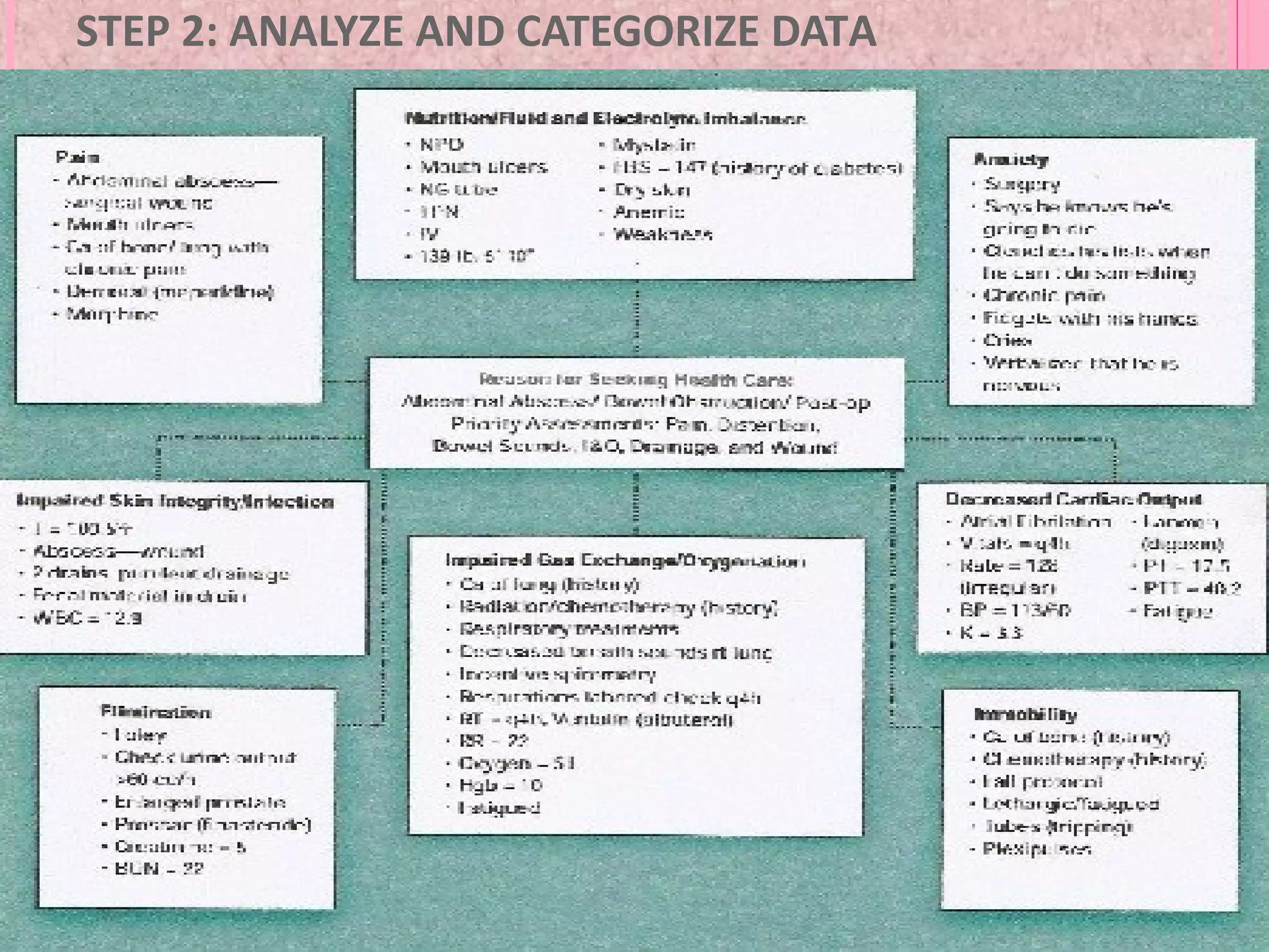 STEP 2: ANALYZE AND CATEGORIZE DATA
 