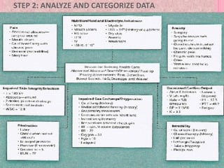 STEP 2: ANALYZE AND CATEGORIZE DATA
 